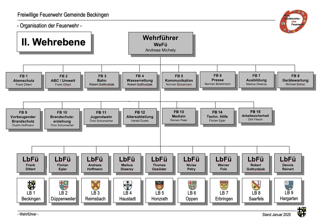 Organigramm2025